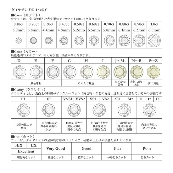 K18 一粒ダイヤモンドネックレス ベゼル 0.5ct D～F VVS1～VS2 3EX Hu0026C