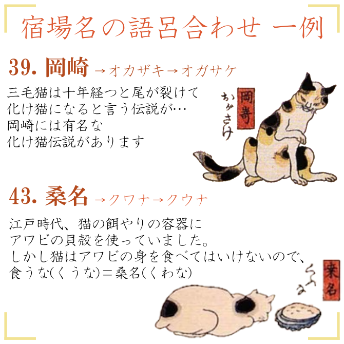 染袋帯 「和PREMIUM」 猫飼好五十三疋 黒 歌川国芳 浮世絵 ネコ好き