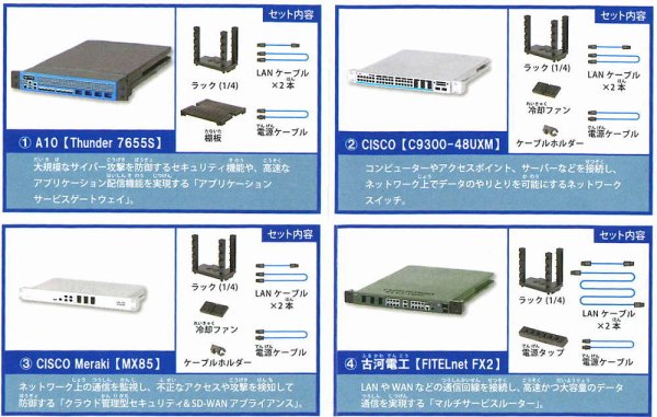 手のひらネットワーク機器 全4種コンプセット ガチャ フィギュア② - 模型