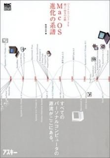 MacOSʲη衽ѡʥ륳ԥ塼ϤäOS­ (MAC POWER BOOKS)  ʸɧ