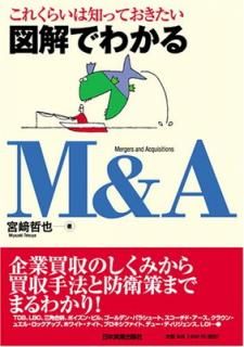 šۡʤ줯餤ΤäƤ˿޲Ǥ狼M&A