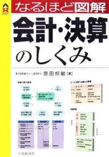 šۤʤۤɿ޲ס軻Τ (CK BOOKS)