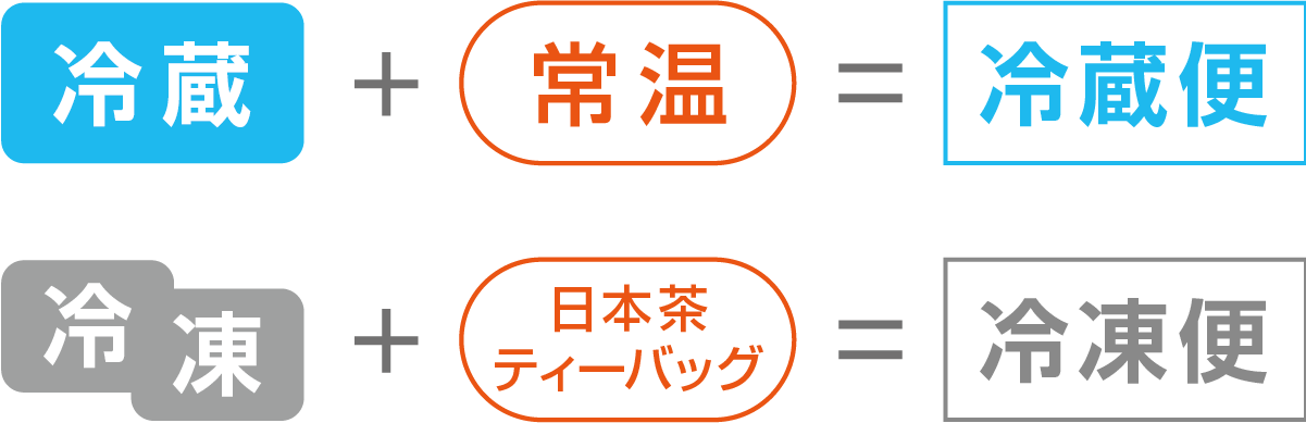 温度帯アイコン