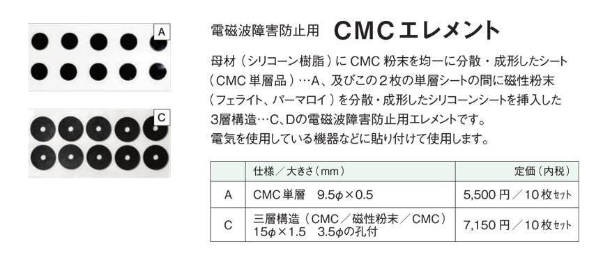 CMC