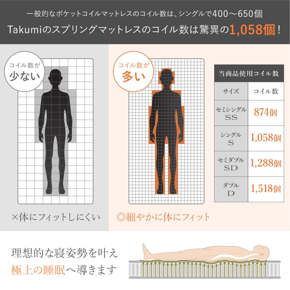 Takumi リバーシブル高密度スプリングマットレス | スプリング