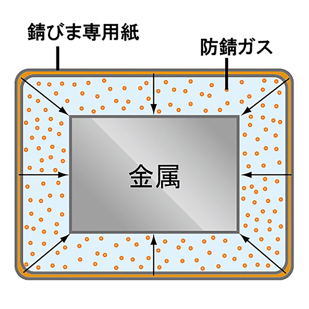 角利 さびま専用紙 5枚入 【包むだけでサビから金属を守る防錆紙】 - 角の道具屋 本店