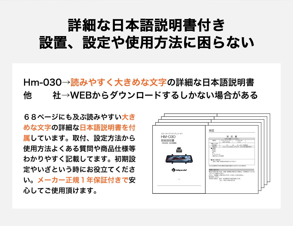 日本語説明書付き Hm-030説明書 メーカー1年保証付き