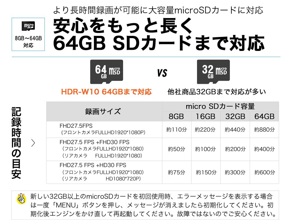 安心をもっと長く。64GB SDカードまで対応。ヒガシHDR-W10(64GB) vs 他社製品(32GB対応までが多い)