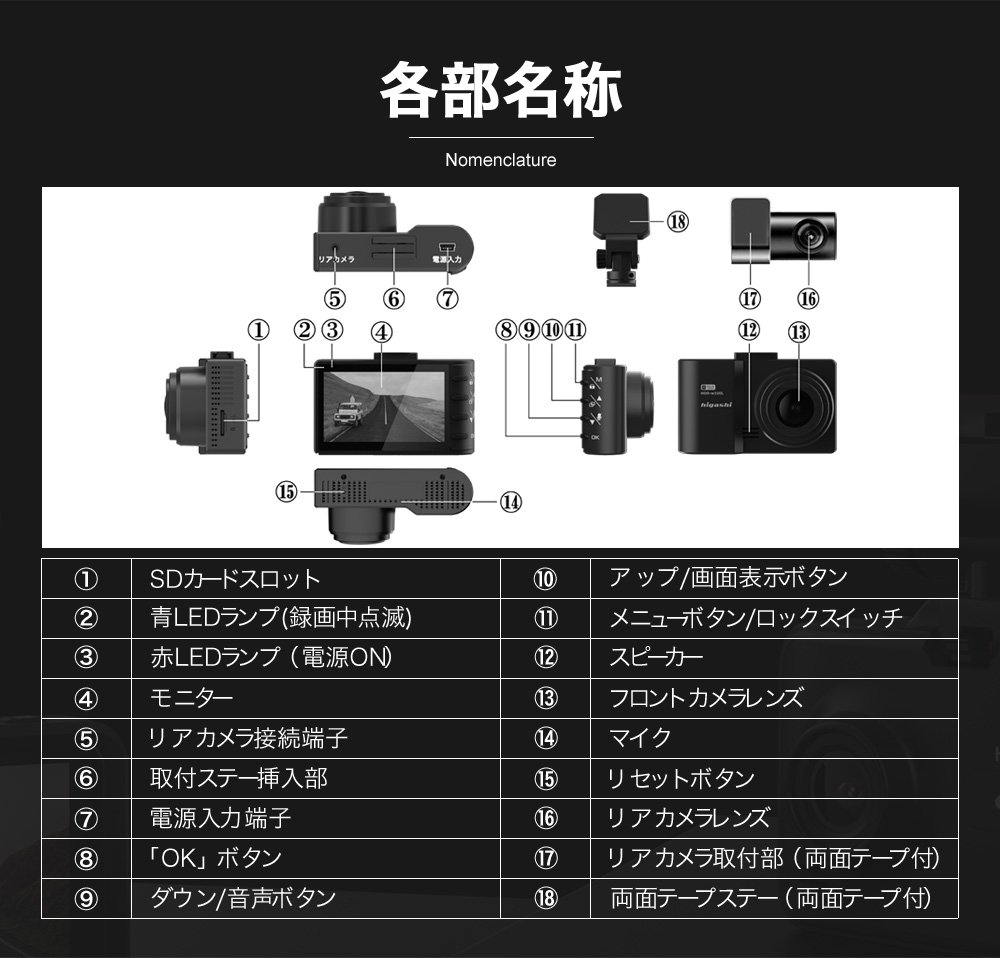 各部名称 SDカードスロット 電源入力端子 スーピーカー マイク リセットボタン 
