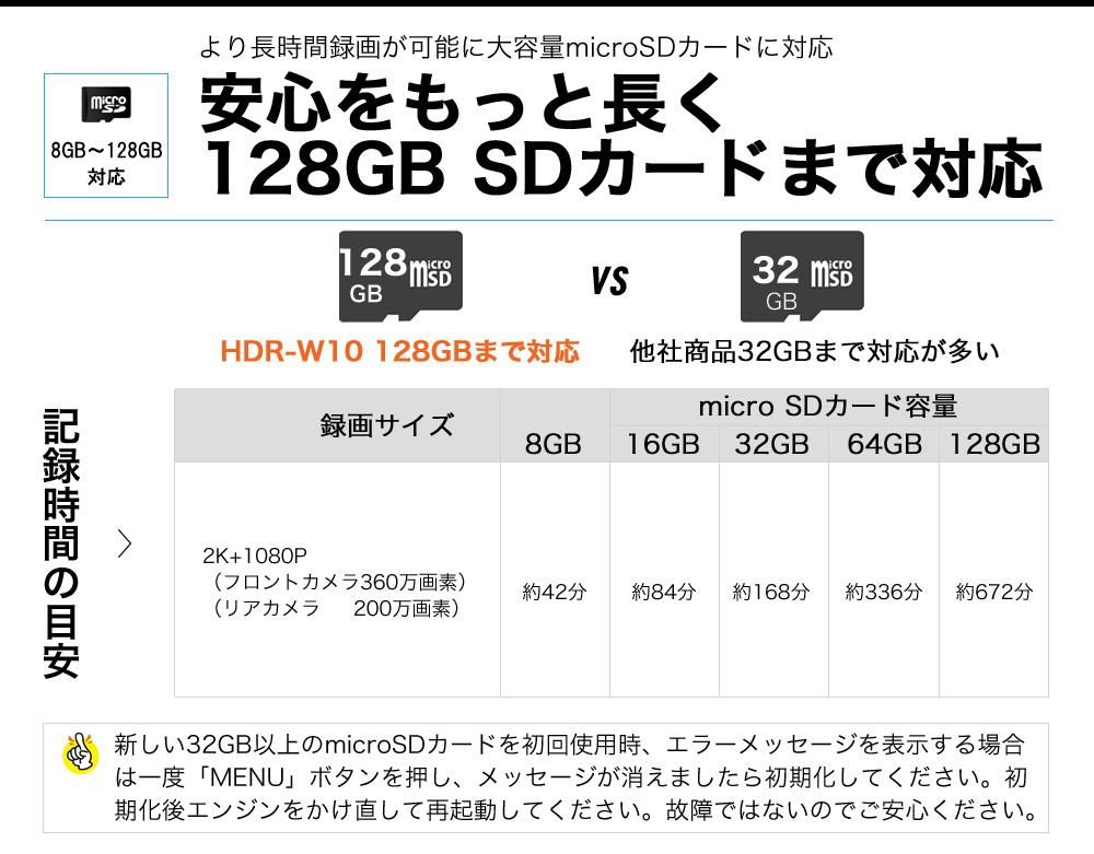 ¿äĹ64GB SDɤޤбҥHDR-W10(64GB) vs ¾(32GBбޤǤ¿)