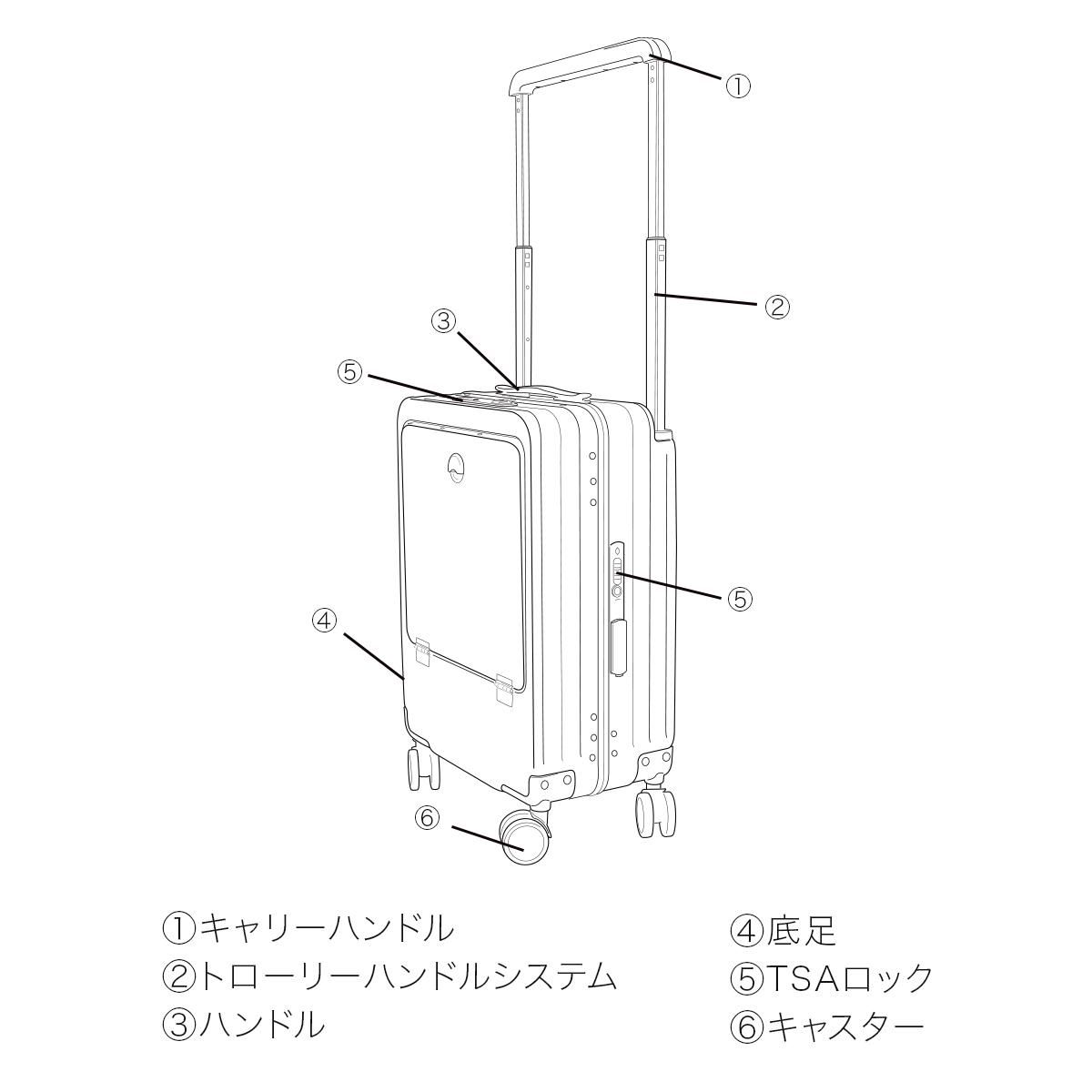 OUNCE kaiser スーツケースの使い方と注意事項 - .OUNCEオフィシャル