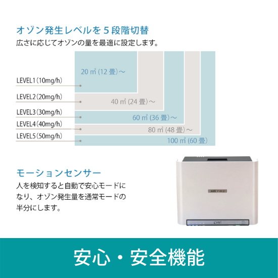 低濃度オゾン発生器 エアフィーノVS-50S