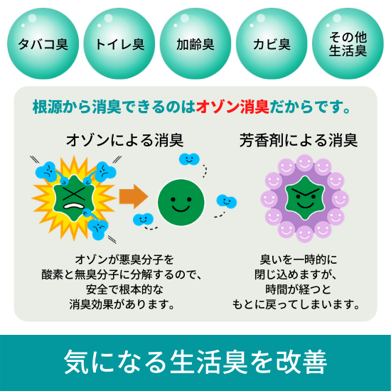 低濃度オゾン発生器「オゾンエアーサラス（SA-1）」