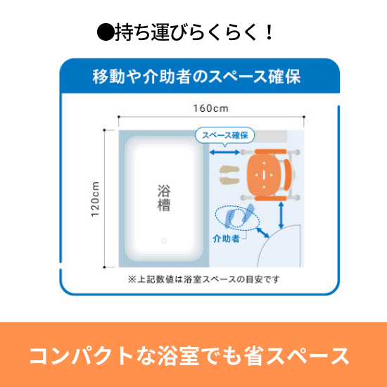 パナソニックエイジフリー シャワーチェア ユクリアAir ミドルSP