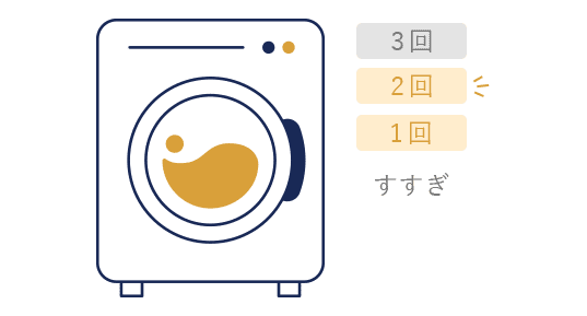 Υ饹