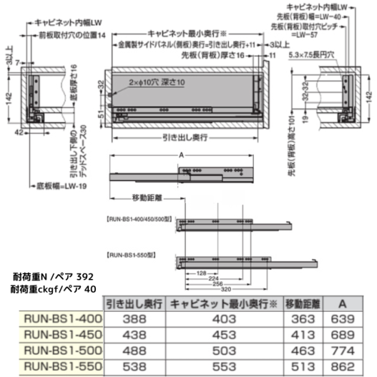 ボックス型レール／RUN-BS1／126x450／ホワイト - 株式会社吉田金物