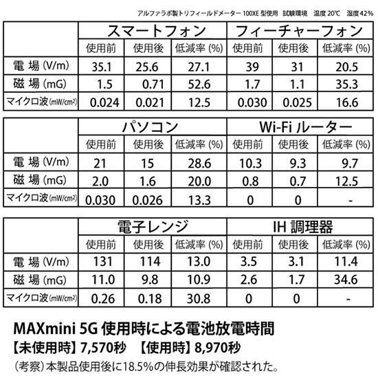 電磁波ブロッカー MAX mini 5G 電磁波ブロッカー MAX mini 5G