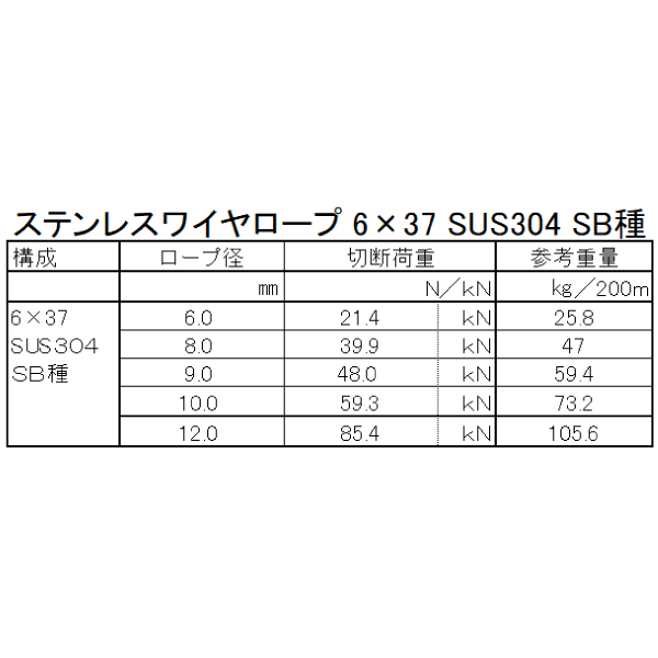 ＴＲＵＳＣＯ ステンレスカットチェーン 径6.0mm 長さ1m - 通販