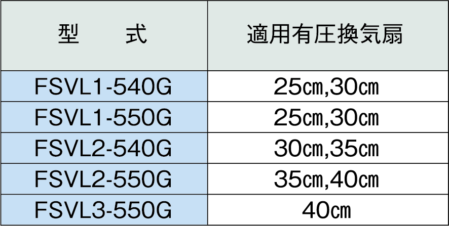 有圧換気扇用Vフィルター - ホーコスショッピングサイト 有圧換気扇用Vフィルター - ホーコスショッピングサイト
