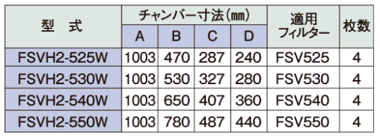 高風量Vフィルター両面体 - ホーコスショッピングサイト 高風量Vフィルター両面体 - ホーコスショッピングサイト