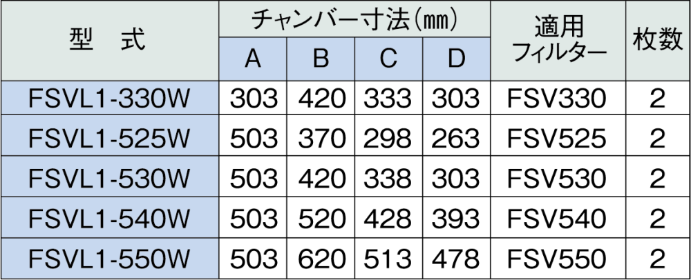 低圧損Vフィルター(両面体) - ホーコスショッピングサイト 低圧損Vフィルター(両面体) - ホーコスショッピングサイト