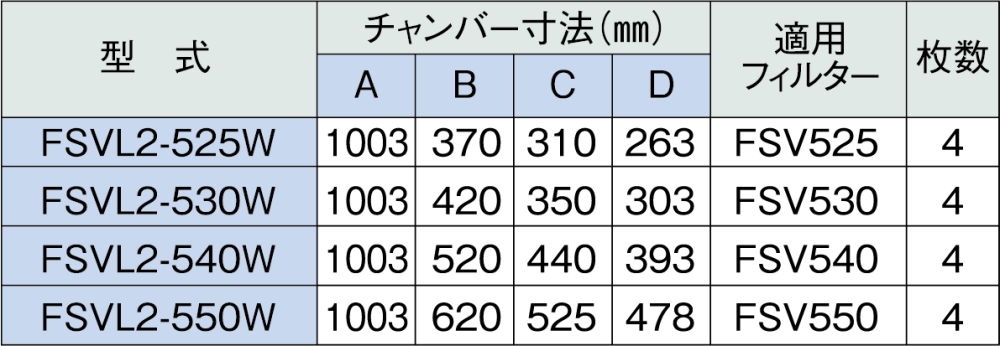 低圧損Vフィルター(両面体) - ホーコスショッピングサイト 低圧損Vフィルター(両面体) - ホーコスショッピングサイト