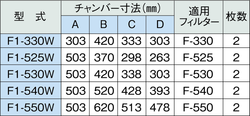 F型グリーサー - ホーコスショッピングサイト