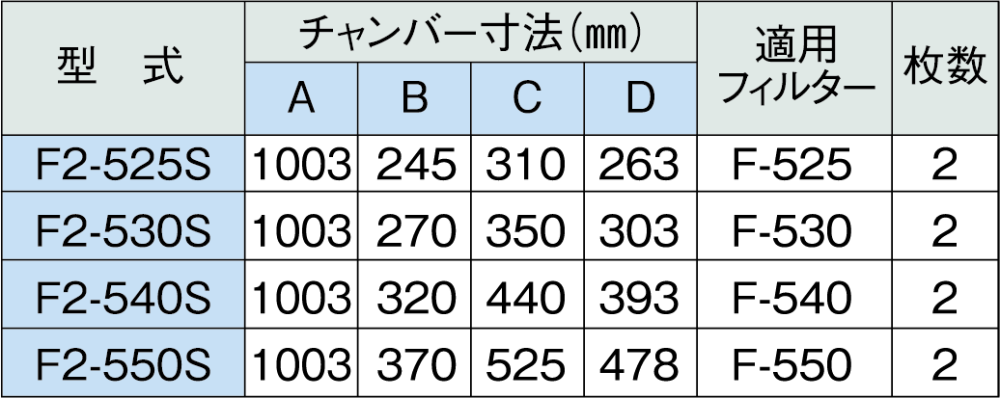 F型グリーサー - ホーコスショッピングサイト