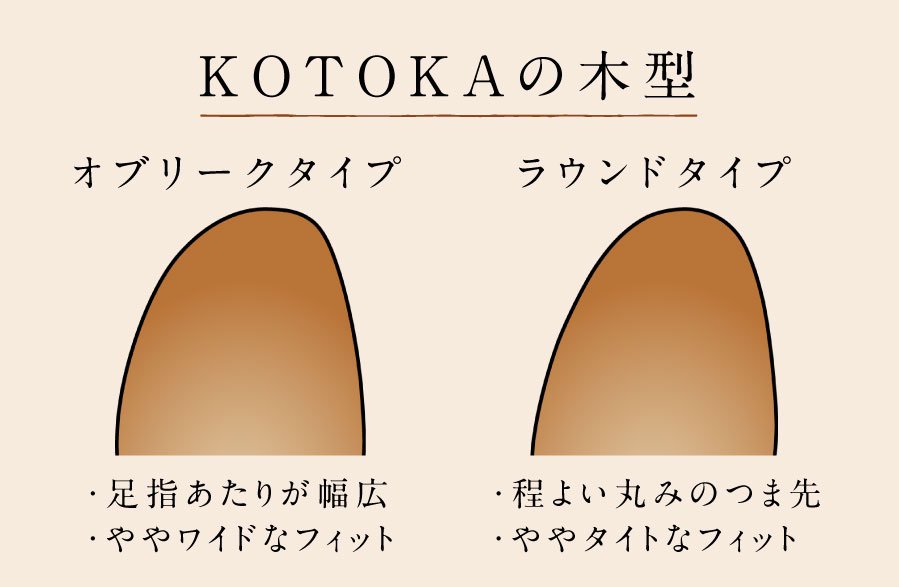 KOTOKAの木型　オブリークタイプ・足指あたりが幅広・ややワイドなフィット　ラウンドタイプ・程よい丸みのつま先・ややタイトなフィット
