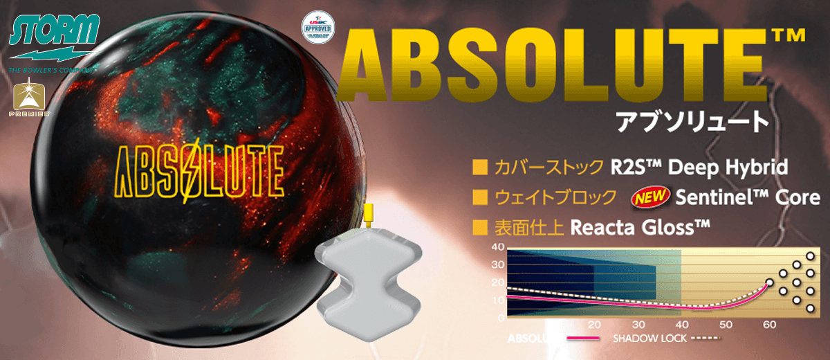 absolute