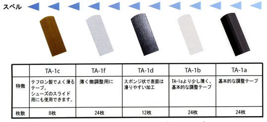 ホールサイズ調整用テープ】TA-1a - ボウリングボール、国内最大級の品