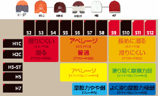 ボウリングシューズ - N&KプロショップP1【公式通販 ボウリングシューズ - N&KプロショップP1【公式通販