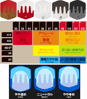 ボウリングシューズパーツ - N&KプロショップP1【公式通販