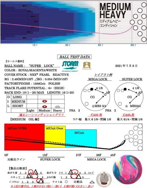 人気者+人気者】ストーム スーパーロック- ボウリングボール 人気者+人気者】ストーム スーパーロック- ボウリングボール