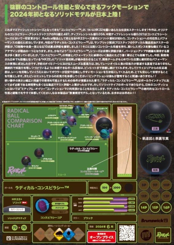 HK22を纏いあらたな伝説をスタート!ラディカル コンスピラシー HK22を纏いあらたな伝説をスタート!ラディカル コンスピラシー