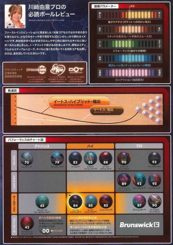 全てを兼ね備えたオールパーパス(万能)と言えるボール 全てを兼ね備えたオールパーパス(万能)と言えるボール