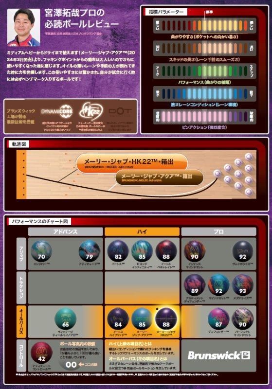 メーリーコアとHK22が初融合!】ブランズウィック メーリー メーリーコアとHK22が初融合!】ブランズウィック メーリー
