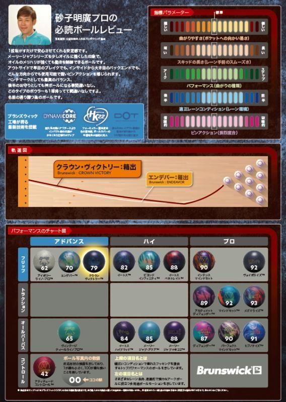 日本の全センターコンディションを完全網羅！ブランズウィック