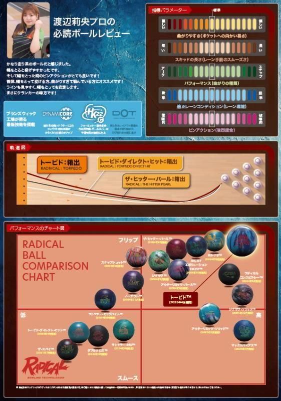【a様ドリル有り】❝トーピドダイレクトヒット❞　ラディカル　ボウリング TORPEDO DIRECT HIT™ | ボウリングのことならサンブリッジ