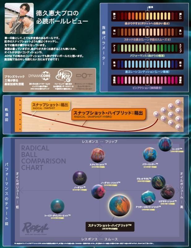 スナップショット ボウリングボール 新品 １５p 扱いやすさ”と“幅広い対応力” ラディカル スナップショット