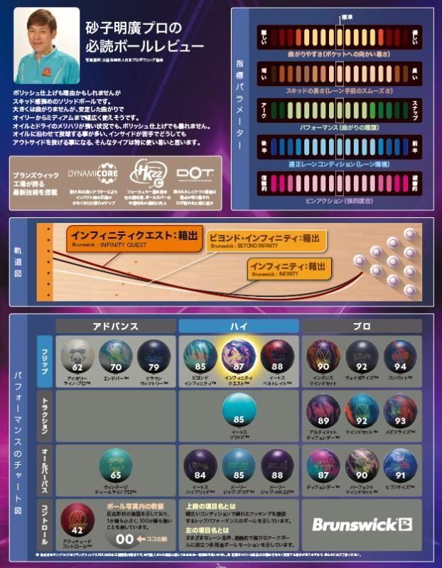 キレを感じすぎている方必見のアイテム！ブランズウィック