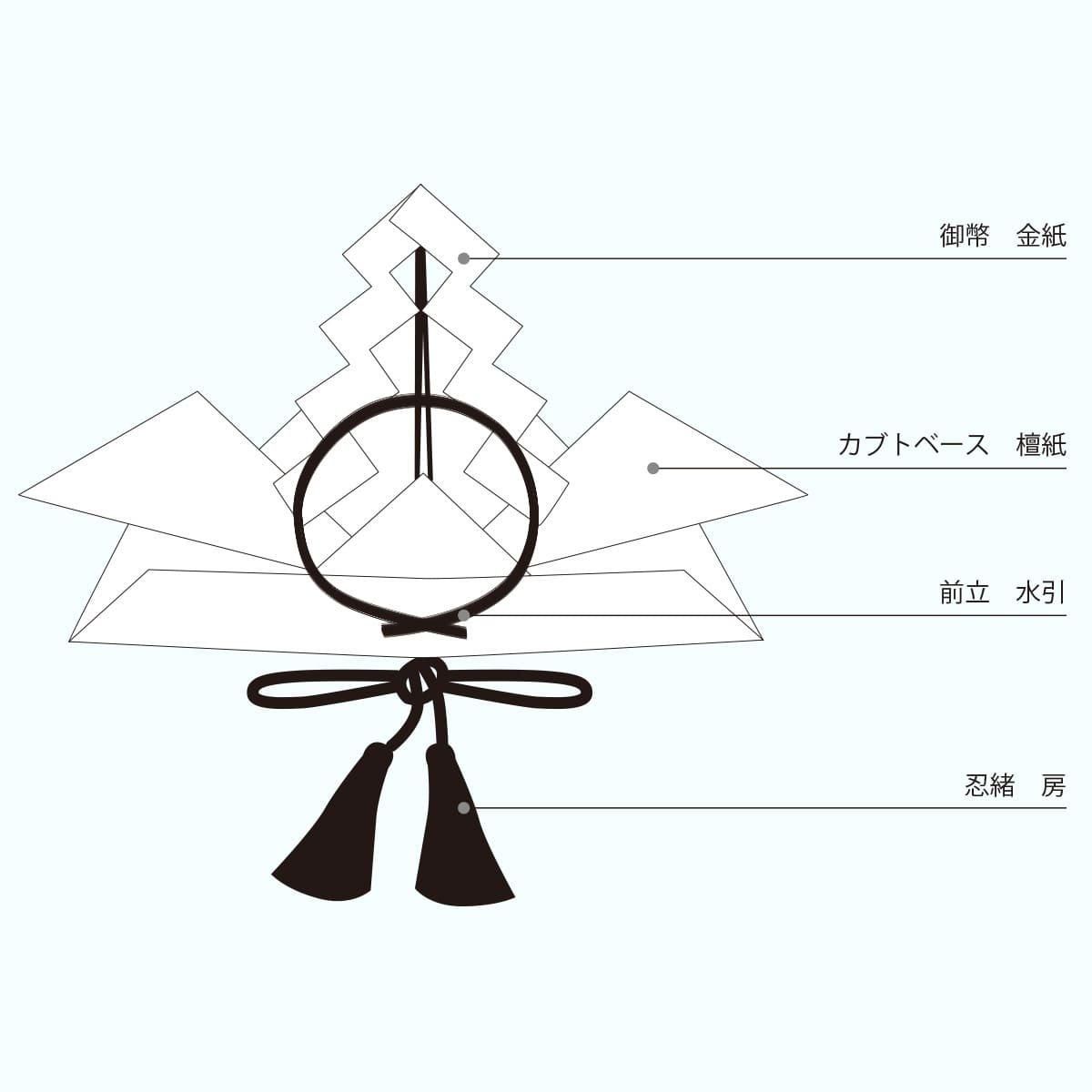KAMITO