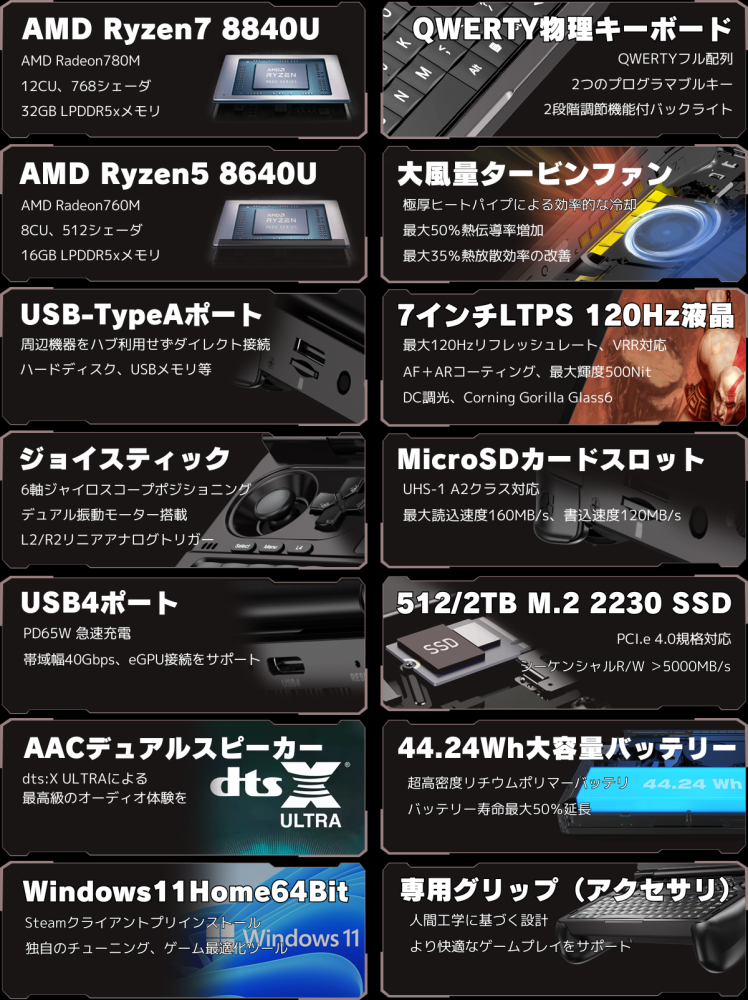 GPD WIN Mini 2024 デントオンラインショップ限定セット GPD WIN Mini 2024 デントオンラインショップ限定セット