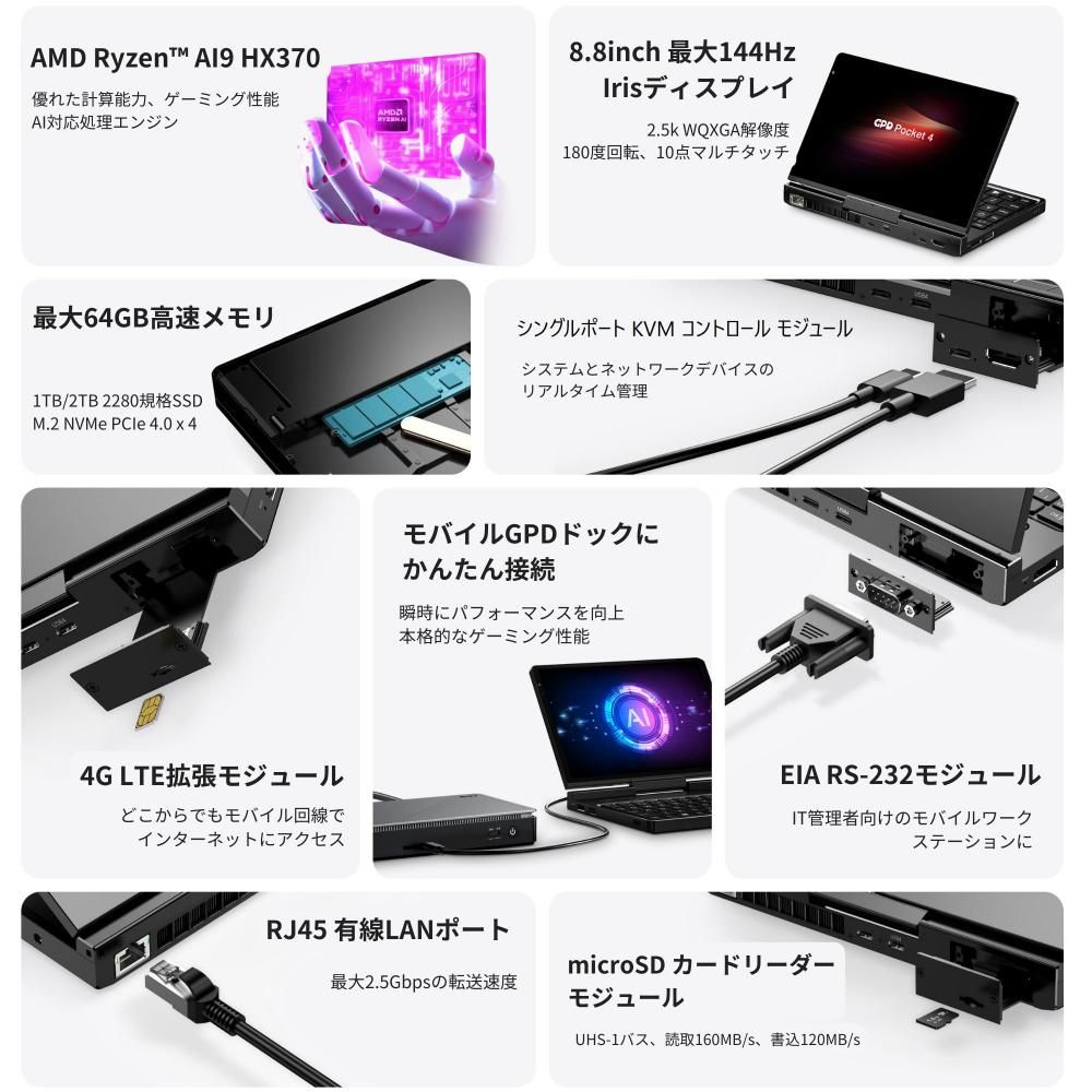 【ジャンク品】GPD pocket GPD Pocket 4専用 モジュール3種 単品 – GPDダイレクト