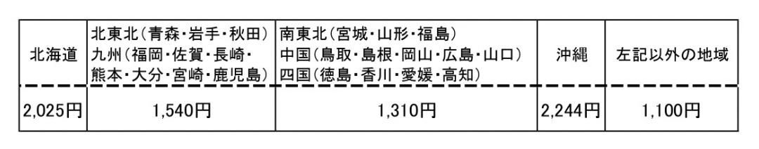 送料