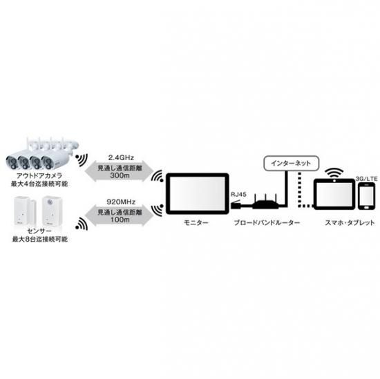 MiLinC セキュリティシステム 防犯カメラ 防犯センサー モニター MiLinC セキュリティシステム 防犯カメラ 防犯センサー モニター